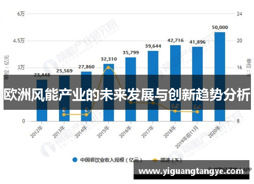 欧洲风能产业的未来发展与创新趋势分析