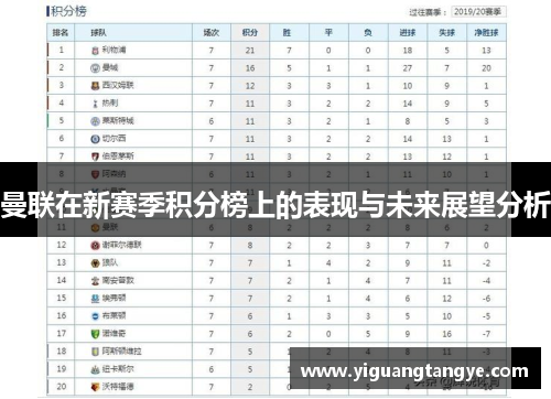 曼联在新赛季积分榜上的表现与未来展望分析