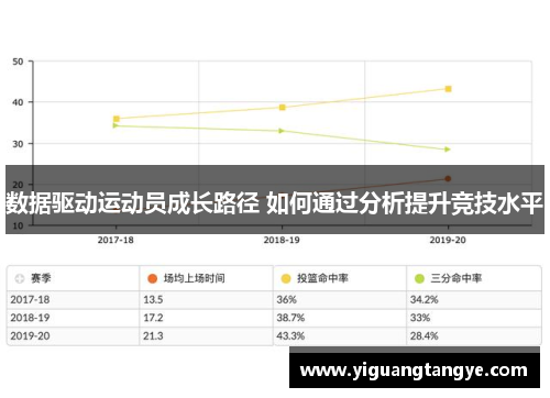 数据驱动运动员成长路径 如何通过分析提升竞技水平